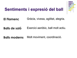 Sentiments i expresió del ball

El Flamenc      Gràcia, vivesa, agilitat, alegria.


Balls de saló   Exercici aeróbic, ball molt actiu.


Balls moderns   Molt moviment, coordinació.
 