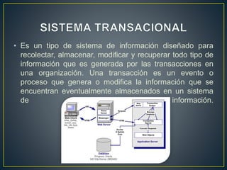 • Es un tipo de sistema de información diseñado para
recolectar, almacenar, modificar y recuperar todo tipo de
información que es generada por las transacciones en
una organización. Una transacción es un evento o
proceso que genera o modifica la información que se
encuentran eventualmente almacenados en un sistema
de información.
 