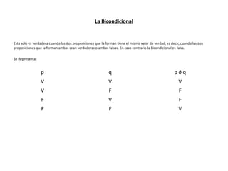 La Bicondicional


Esta solo es verdadera cuando las dos proposiciones que la forman tiene el mismo valor de verdad, es decir, cuando las dos
proposiciones que la forman ambas sean verdaderas o ambas falsas. En caso contrario la Bicondicional es falsa.

Se Representa:


                 p                                           q                                         pðq
                 V                                           V                                            V
                 V                                           F                                            F
                 F                                           V                                            F
                 F                                           F                                            V
 