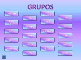 Girls
TVXQ-DBSK
                           Generation
                  JYJ                    EXO
   SUPER                    SHINee
  JUNIOR
               BIG BANG                  PSY

   U-KISS                  B2ST-BEAST

               FT.ISLAND                SS501

   2NE1                      MISS A

               CNBLUE                   2PM

Wonder Girls                NU´EST

                T-ARA                   MBLAQ
 