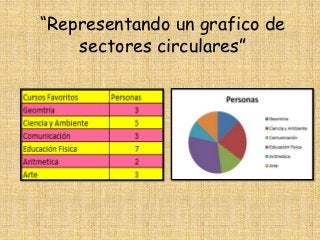 “Representando un grafico de
    sectores circulares”
 