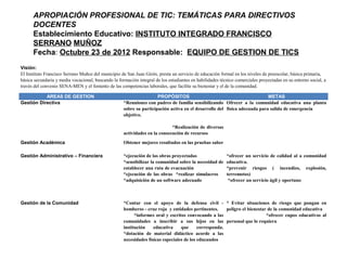 APROPIACIÓN PROFESIONAL DE TIC: TEMÁTICAS PARA DIRECTIVOS
      DOCENTES
      Establecimiento Educativo: INSTITUTO INTEGRADO FRANCISCO
      SERRANO MUÑOZ
      Fecha: Octubre 23 de 2012 Responsable: EQUIPO DE GESTION DE TICS
Visión:
El Instituto Francisco Serrano Muñoz del municipio de San Juan Girón, presta un servicio de educación formal en los niveles de preescolar, básica primaria,
básica secundaria y media vocacional, buscando la formación integral de los estudiantes en habilidades técnico comerciales proyectadas en su entorno social, a
través del convenio SENA-MEN y el fomento de las competencias laborales, que facilite su bienestar y el de la comunidad.

           AREAS DE GESTION                                           PROPÓSITOS                                            METAS
Gestión Directiva                                    *Reuniones con padres de familia sensibilizando Ofrecer a la comunidad educativa una planta
                                                     sobre su participación activa en el desarrollo del física adecuada para salida de emergencia
                                                     objetivo.

                                                                             *Realización de diversas
                                                     actividades en la consecución de recursos
Gestión Académica                                    Obtener mejores resultados en las pruebas saber

Gestión Administrativo – Financiera                  *ejecución de las obras proyectadas                  *ofrecer un servicio de calidad al a comunidad
                                                     *sensibilizar la comunidad sobre la necesidad de     educativa.
                                                     establecer una ruta de evacuación                    *prevenir riesgos ( incendios, explosión,
                                                     *ejecución de las obras *realizar simulacros         terremotos)
                                                     *adquisición de un software adecuado                  *ofrecer un servicio ágil y oportuno



Gestión de la Comunidad                              *Contar con el apoyo de la defensa civil - * Evitar situaciones de riesgo que pongan en
                                                     bomberos - cruz roja y entidades pertinentes.      peligro el bienestar de la comunidad educativa
                                                           *informes oral y escritos convocando a las                       *ofrecer cupos educativos al
                                                     comunidades a inscribir a sus hijos en las personal que lo requiera
                                                     institución    educativa     que      corresponda.
                                                     *dotación de material didáctico acorde a las
                                                     necesidades físicas especiales de los educandos
 