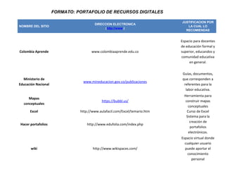 FORMATO: PORTAFOLIO DE RECURSOS DIGITALES

                                                                            JUSTIFICACION POR
                                       DIRECCION ELECTRONICA
NOMBRE DEL SITIO                                                               LA CUAL LO
                                             (http://www.)
                                                                              RECOMIENDAS


                                                                            Espacio para docentes
                                                                            de educación formal y
Colombia Aprende                     www.colombiaaprende.edu.co             superior, educandos y
                                                                            comunidad educativa
                                                                                 en general.


                                                                             Guías, documentos,
  Ministerio de                                                              que corresponden a
                                www.mineducacion.gov.co/publicaciones
Educación Nacional                                                            referentes para la
                                                                               labor educativa.
                                                                              Herramienta para
     Mapas
                                           https://bubbl.us/                   construir mapas
  conceptuales
                                                                                conceptuales
      Excel                    http://www.aulafacil.com/Excel/temario.htm       Curso de Excel
                                                                               Sistema para la
                                                                                  creación de
Hacer portafolios                  http://www.edufolia.com/index.php
                                                                                  portafolios
                                                                                 electrónicos.
                                                                            Espacio virtual donde
                                                                              cualquier usuario
       wiki                           http://www.wikispaces.com/              puede aportar el
                                                                                conocimiento
                                                                                  personal
 
