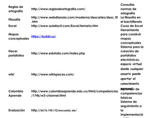 Consultar
Reglas de
             http://www.reglasdeortografia.com/                   normas de
ortografía
                                                                  ortografía
             http://www.webdianoia.com/moderna/descartes/desc_fil La filosofía en
Filosofía
             .htm                                                 el bachillerato
Excel        http://www.aulafacil.com/Excel/temario.htm           Curso de Excel
                                                                  Herramienta
Mapas                                                             para construir
             https://bubbl.us/
conceptuales                                                      mapas
                                                                  conceptuales
                                                                  Sistema para la
Hacer                                                             creación de
             http://www.edufolia.com/index.php
portafolios                                                       portafolios
                                                                  electrónicos.
                                                                  espacio virtual
                                                                   donde cualquier
wiki         http://www.wikispaces.com/                            usuario puede
                                                                   aportar el
                                                                   conocimiento
                                                                 personal de
                                                                 Aprender
Colombia     http://www.colombiaaprende.edu.co/html/competencias
                                                                 competencias
Aprende      /1746/w3-channel.html
                                                                 básicas
                                                                 Sistema de
                                                                 seguimiento a
Evaluación   http://64.76.190.172/encuesta_sie/                  la
                                                                 implementació
 