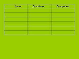 Ornogabea  Ornoduna  Izena 