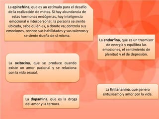 La epinefrina, que es un estímulo para el desafío
 de la realización de metas. Si hay abundancia de
   estas hormonas endógenas, hay inteligencia
  emocional e interpersonal; la persona se siente
 ubicada, sabe quién es, a dónde va; controla sus
emociones, conoce sus habilidades y sus talentos y
            se siente dueña de sí misma.
                                                     La endorfina, que es un trasmisor
                                                          de energía y equilibra las
                                                       emociones, el sentimiento de
                                                         plenitud y el de depresión.

 La oxitocina, que se produce cuando
 existe un amor pasional y se relaciona
 con la vida sexual.



                                                        La finilananina, que genera
                                                       entusiasmo y amor por la vida.
           La dopamina, que es la droga
           del amor y la ternura.
 