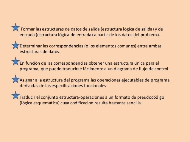 Metodología de Diseño Estructurado y las Técnicas