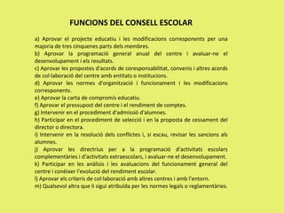 FUNCIONS DEL CONSELL ESCOLAR
a) Aprovar el projecte educatiu i les modificacions corresponents per una
majoria de tres cinquenes parts dels membres.
b) Aprovar la programació general anual del centre i avaluar-ne el
desenvolupament i els resultats.
c) Aprovar les propostes d'acords de coresponsabilitat, convenis i altres acords
de col·laboració del centre amb entitats o institucions.
d) Aprovar les normes d'organització i funcionament i les modificacions
corresponents.
e) Aprovar la carta de compromís educatiu.
f) Aprovar el pressupost del centre i el rendiment de comptes.
g) Intervenir en el procediment d'admissió d'alumnes.
h) Participar en el procediment de selecció i en la proposta de cessament del
director o directora.
i) Intervenir en la resolució dels conflictes i, si escau, revisar les sancions als
alumnes.
j) Aprovar les directrius per a la programació d'activitats escolars
complementàries i d'activitats extraescolars, i avaluar-ne el desenvolupament.
k) Participar en les anàlisis i les avaluacions del funcionament general del
centre i conèixer l'evolució del rendiment escolar.
l) Aprovar els criteris de col·laboració amb altres centres i amb l'entorn.
m) Qualsevol altra que li sigui atribuïda per les normes legals o reglamentàries.
 