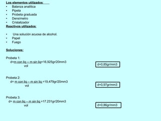 Los elementos utilizados :  Balanza analítica Pipeta  Probeta graduada Densímetro Cristalizador Reactivos utilizados : Una solución acuosa de alcohol. Papel  Fuego Soluciones: Probeta 1: d= m con liq -- m sin liq =16,925gr/20mm3 vol Probeta 2: d=  m con liq – m sin liq  =19,479gr/20mm3 vol Probeta 3: d=  m con liq – m sin liq  =17.231gr/20mm3  vol d=0,85gr/mm3 d=0,97gr/mm3 d=0,86gr/mm3 