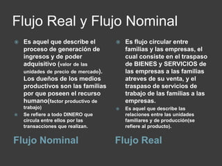 Flujo Real y Flujo Nominal
   Es aquel que describe el             Es flujo circular entre
    proceso de generación de              familias y las empresas, el
    ingresos y de poder                   cual consiste en el traspaso
    adquisitivo (valor de las             de BIENES y SERVICIOS de
    unidades de precio de mercado).       las empresas a las familias
    Los dueños de los medios              atreves de su venta, y el
    productivos son las familias          traspaso de servicios de
    por que poseen el recurso             trabajo de las familias a las
    humano(factor productivo de           empresas.
    trabajo)                             Es aquel que describe las
   Se refiere a todo DINERO que          relaciones entre las unidades
    circula entre ellos por las           familiares y de producción(se
    transacciones que realizan.           refiere al producto).


Flujo Nominal                         Flujo Real
 