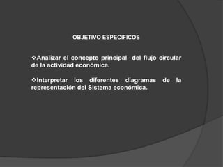 OBJETIVO ESPECIFICOS


Analizar el concepto principal del flujo circular
de la actividad económica.

Interpretar los diferentes diagramas      de   la
representación del Sistema económica.
 