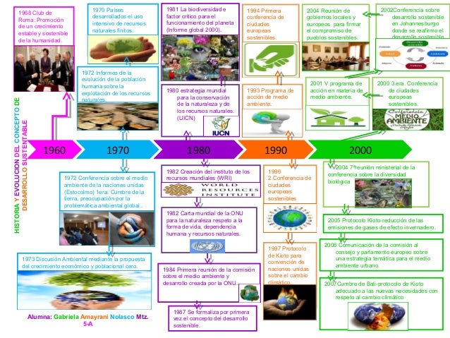 desarrollo sustentable