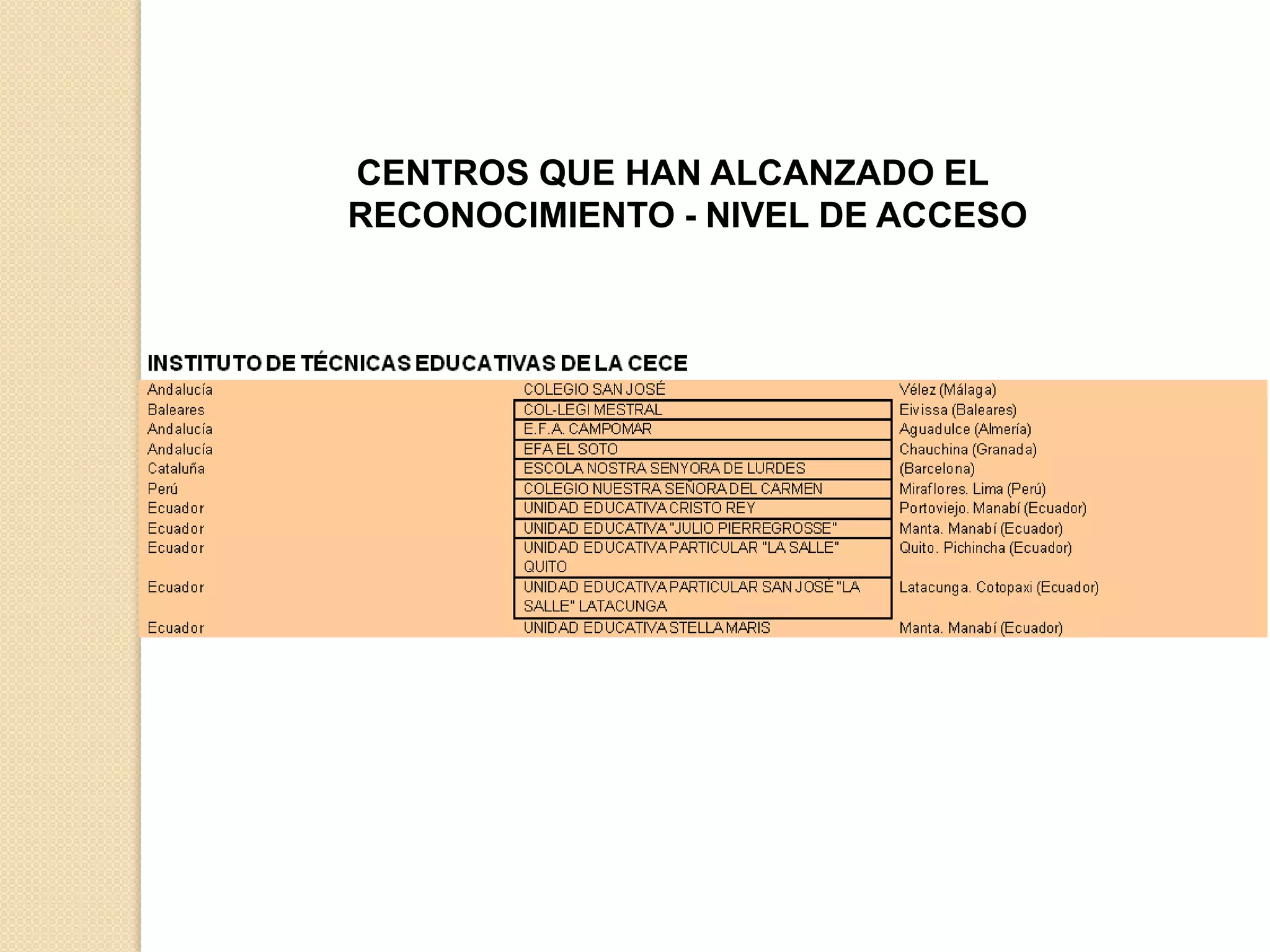 CENTROS QUE HAN ALCANZADO EL
RECONOCIMIENTO - NIVEL DE ACCESO
 
