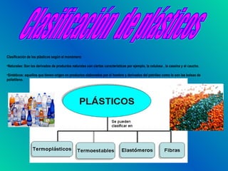 Clasificación de los plásticos según el monómero:

•Naturales: Son los derivados de productos naturales con ciertas características por ejemplo, la celulosa , la caseína y el caucho.

•Sintéticos: aquellos que tienen origen en productos elaborados por el hombre y derivados del petróleo como lo son las bolsas de
polietileno.
 
