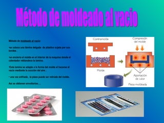 Método de moldeado al vacío:

•se coloca una lámina delgada de plástico sujeta por sus
bordes .

•se encierra el molde en el interior de la maquina donde el
calentador reblandece la lamina.

•Esta lamina se adapta a la forma del molde al hacerse el
vacío mediante la succión del aire ,

• una vez enfriada , la pieza puede ser retirada del molde.

Así se obtienen envoltorios….
 