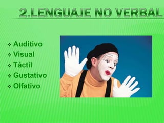  Auditivo
 Visual

 Táctil

 Gustativo

 Olfativo
 