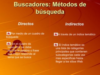 Buscadores: Métodos deBuscadores: Métodos de
búsquedabúsqueda
Directos Indirectos
Por medio de un cuadro de
búsqueda
A través de un índice temático
En el cuadro de
búsqueda: se debe
escribir la palabra o frase
que mejor responde al
tema que se busca
El índice temático es
una lista de categorías
principales que contienen
subcategorías cada vez
mas especificas hasta
llegar a los sitios Web
 