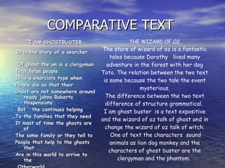 COMPARATIVE TEXT  I AM GHOSTBUSTER It is the story of a searcher  Of ghost the on is a clergyman  That helps people  It is a exorcists type when People die so that their  Ghost are not somewhere around ready johns Roberts thispensions But  the continues helping  To the families that they need It most of time the ghosts are of The some family or they tell to  People that help to the ghosts  that  Are in this world to arrive to the  Otherworld.  The ghosts request to the one that  Helps  them. THE WIZARD OF OZ The store of wizard of oz is a fantastic tales because Dorothy  lived many adventure in the forest with her dog Toto. The relation between the two text is same because the two tale the event mysterious. The difference between the two text difference of structure grammatical.  I am ghost buster  is a text expositive and the wizard of oz talk of ghost and in change the wizard of oz talk of witch. One of text the characters  sound animals as lion dog monkey and the characters of ghost buster are the clergyman and the phantom.  