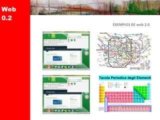 Web 0.2 EXEMPLES DE web 2.0 