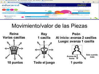 Movimiento/valor de las Piezas Reina Varias casillas 10 puntos Rey 1 casilla Peón Al inicio: avanza 2 casillas Luego: avanza 1 casilla Todo el juego 1 punto Solo cuando  mata Avanza de  frente 