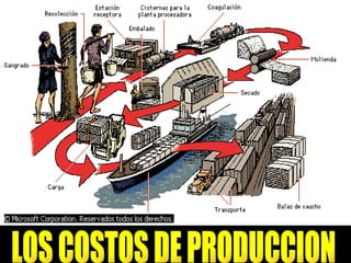 LOS COSTOS DE PRODUCCION 