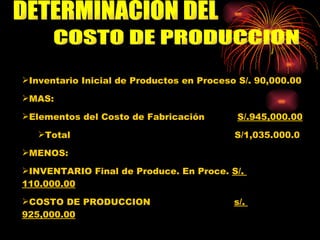 DETERMINACION DEL  COSTO DE PRODUCCION Inventario Inicial de Productos en Proceso S/. 90,000.00 MAS: Elementos del Costo de Fabricación  S/.945,000.00 Total  S/1,035.000.0 MENOS: INVENTARIO Final de Produce. En Proce.  S/.  110.000.00 COSTO DE PRODUCCION  s/.  925,000.00 