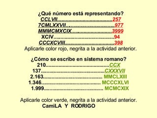 ¿Qué número está representando? CCLVII....................................... 257 7CMLXXVII................................... 977 MMMCMXCIX............................. 3999 XCIV........................................... 94 CCCXCVIII................................... 398 Aplicarle color rojo, negrita a la actividad anterior. ¿Cómo se escribe en sistema romano? 210............................................. CCX 137............................................. CXXXVII 2.163..........................................  MMCLXIII 1.346..........................................  MCCCXLVI 1.999..........................................  MCMCXIX Aplicarle color verde, negrita a la actividad anterior. CamiLA  Y  RODRIGO   