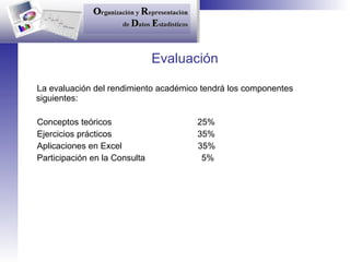 Evaluación La evaluación del rendimiento académico tendrá los componentes siguientes: Conceptos teóricos                                   25%   Ejercicios prácticos                                   35% Aplicaciones en Excel                               35% Participación en la Consulta   5% 