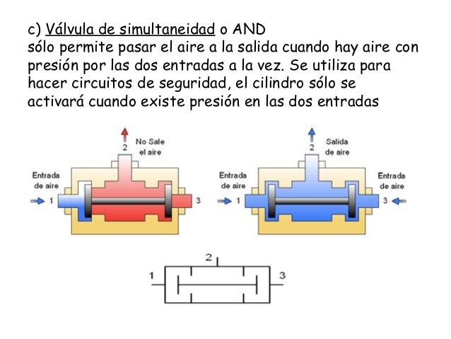 Valvula de simultaneidad partes principales
