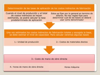 Determinación de las tasas de aplicación de los costos indirectos de fabricación

Cuando el nivel de producción y el total   Estos se fijan por lo general en termino de
     de costos indirectos se hayan              dólares. No hay reglas fijas para
 estimando, se podrá calcular la tasa       determinar cual de las bases se deberá
     predeterminada de aplicación                   usar como denominador




Una vez estimados los costos indirectos de fabricación totales y escogida la base,
  se debe estimar el nivel de capacidad. Para calcular veremos algunas bases


        1.- Unidad de producción                2.- Costos de materiales diectos




                        3.- Costo de mano de obre directa


   4.- horas de mano de obra directa                    Horas máquina
 