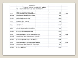 CIA.XYZ,S.A
                     ESTADO DE COSTO DE PRODUCCION Y VENTAS
         DEL 1 DE ENEREO DEL 2013 AL 30 DE MARZO DEL 2013

         COMPRAS NETAS MATERIA PRIMA                          $   7824
MAS+     INVENTARIO INICICAL MATERIA PRIMAS                       6453    14277
MENOS-   INVENTARIO FINAL MATERIA PRIMAS                          3467

IGUAL=   MATARIA PRIMA UTILIZADA                                  10810

MAS+     MANO DE OBRA DIRECTA                                     2345

IGUAL=   COSTO PRIMO                                              13155

MAS+     GASTOS INDIRECTOS DE FABRICACION                         3421

IGUAL=   COSTO TOTAL DE MANOFACTURA                               16576

MAS+     INVENTARIO INICIAL PRODICCION EN PROCESO                 5432    22008
MENOS-   INVENTARIO FINAL PRODUCCION EN PROCESO                   4321

IGUAL=   COSTO TOTAL DE ARTICULOS PRODUCIDOS                      17687

MAS+     INVENTARIO INICIAL PRODUCTOS TERMINADOS                   897    18584
MENOS-   INVENTARIO FINAL PRODUCTOS TERMINADOS                    5674

IGUAL=   COSTOS DE VENTAS                                         12910
 