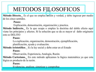 METODOS FILOSOFICOS
Método Directo._ Es el que no emplea acción y verdad, y debe ingresar por medio
de los cinco sentidos.
           Pasos:
           Explicación, demostración, organización y practica.
Método Indirecto._ Es la que ocupa o emplea la doctrina del doble efecto aquí
viene los principios y afectos. Si la solución que se da es mayor al daño originario
esto es DELITO
          Pasos:
          La explicación, organización, demostración, ejemplificación,
          planificación, ayuda y evaluación.
Método Aristotélico._ Es la ley social y debe estar en el Estado
          Pasos:
          Observación, Experiencia, Analogía, Razón.
Método Cartesiano._ En este método aplicamos la lógica matemática ya que esta
lógica es producto de la razón.
          Pasos:
          Evidencias, analizar, sintetizar y comprobar.
 