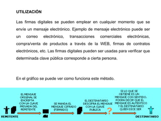 UTILIZACIÓN

Las firmas digitales se pueden emplear en cualquier momento que se
envíe un mensaje electrónico. Ejemplo de mensaje electrónico puede ser
un   correo    electrónico,   transacciones    comerciales     electrónicas,
compra/venta de productos a través de la WEB, firmas de contratos
electrónicos, etc. Las firmas digitales pueden ser usadas para verificar que
determinada clave pública corresponde a cierta persona.




En el gráfico se puede ver como funciona este método.
 