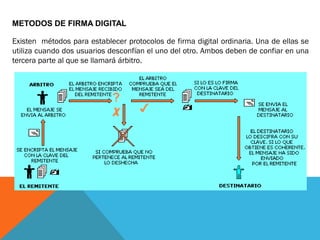 METODOS DE FIRMA DIGITAL

Existen métodos para establecer protocolos de firma digital ordinaria. Una de ellas se
utiliza cuando dos usuarios desconfían el uno del otro. Ambos deben de confiar en una
tercera parte al que se llamará árbitro.
 