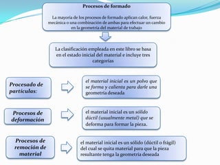 Procesos de formado

                La mayoría de los procesos de formado aplican calor, fuerza
               mecánica o una combinación de ambas para efectuar un cambio
                           en la geometría del material de trabajo




                  La clasificación empleada en este libro se basa
                  en el estado inicial del material e incluye tres
                                    categorías



                                  el material inicial es un polvo que
Procesado de                      se forma y calienta para darle una
partículas:                       geometría deseada



Procesos de                       el material inicial es un sólido
deformación                       dúctil (usualmente metal) que se
                                  deforma para formar la pieza.


 Procesos de                   el material inicial es un sólido (dúctil o frágil)
 remoción de                   del cual se quita material para que la pieza
   material                    resultante tenga la geometría deseada
 