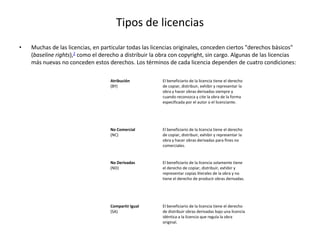Tipos de licencias
•   Muchas de las licencias, en particular todas las licencias originales, conceden ciertos "derechos básicos"
    (baseline rights),2 como el derecho a distribuir la obra con copyright, sin cargo. Algunas de las licencias
    más nuevas no conceden estos derechos. Los términos de cada licencia dependen de cuatro condiciones:

                                    Atribución           El beneficiario de la licencia tiene el derecho
                                    (BY)                 de copiar, distribuir, exhibir y representar la
                                                         obra y hacer obras derivadas siempre y
                                                         cuando reconozca y cite la obra de la forma
                                                         especificada por el autor o el licenciante.




                                    No Comercial         El beneficiario de la licencia tiene el derecho
                                    (NC)                 de copiar, distribuir, exhibir y representar la
                                                         obra y hacer obras derivadas para fines no
                                                         comerciales.


                                    No Derivadas         El beneficiario de la licencia solamente tiene
                                    (ND)                 el derecho de copiar, distribuir, exhibir y
                                                         representar copias literales de la obra y no
                                                         tiene el derecho de producir obras derivadas.




                                    Compartir Igual      El beneficiario de la licencia tiene el derecho
                                    (SA)                 de distribuir obras derivadas bajo una licencia
                                                         idéntica a la licencia que regula la obra
                                                         original.
 