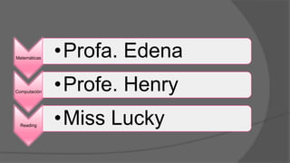 Matemáticas   •Profa. Edena
Computación   •Profe. Henry
  Reading     •Miss Lucky
 