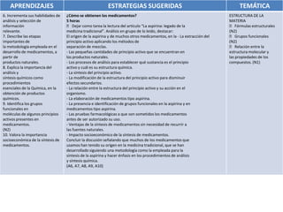 APRENDIZAJES                                          ESTRATEGIAS SUGERIDAS                                              TEMÁTICA
6. Incrementa sus habilidades de   ¿Cómo se obtienen los medicamentos?                                                  ESTRUCTURA DE LA
análisis y selección de            5 horas                                                                              MATERIA
información                          􀂃 Dejar como tarea la lectura del artículo “La aspirina: legado de la                􀂃 Fórmulas estructurales
relevante.                         medicina tradicional”. Análisis en grupo de lo leído, destacar:                      (N2)
7. Describe las etapas             El origen de la aspirina y de muchos otros medicamentos, en la - La extracción del     􀂃 Grupos funcionales
importantes de                     principio activo aplicando los métodos de                                            (N2)
la metodología empleada en el      separación de mezclas.                                                                 􀂃 Relación entre la
desarrollo de medicamentos, a      - Las pequeñas cantidades de principio activo que se encuentran en                   estructura molecular y
partir de                          los productos naturales.                                                             las propiedades de los
productos naturales.               - Los procesos de análisis para establecer qué sustancia es el principio             compuestos. (N1)
8. Explica la importancia del      activo y cuál es su estructura química.
análisis y                         - La síntesis del principio activo.
síntesis químicos como             - La modificación de la estructura del principio activo para disminuir
procedimientos                     efectos secundarios.
esenciales de la Química, en la    - La relación entre la estructura del principio activo y su acción en el
obtención de productos             organismo.
químicos.                          - La elaboración de medicamentos tipo aspirina.
9. Identifica los grupos           - La presencia e identificación de grupos funcionales en la aspirina y en
funcionales en                     medicamentos tipo aspirina.
moléculas de algunos principios    - Las pruebas farmacológicas a que son sometidos los medicamentos
activos presentes en               antes de ser autorizado su uso.
medicamentos.                      - Ventajas de la síntesis de medicamentos sin necesidad de recurrir a
(N2)                               las fuentes naturales.
10. Valora la importancia          - Impacto socioeconómico de la síntesis de medicamentos.
socioeconómica de la síntesis de   Concluir la discusión señalando que muchos de los medicamentos que
medicamentos.                      usamos han tenido su origen en la medicina tradicional, que se han
                                   desarrollado siguiendo una metodología como la empleada para la
                                   síntesis de la aspirina y hacer énfasis en los procedimientos de análisis
                                   y síntesis química.
                                   (A6, A7, A8, A9, A10)
 