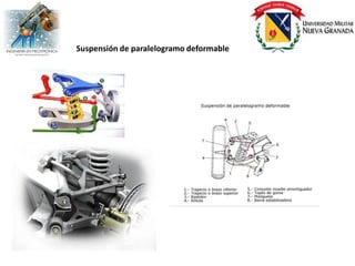 Suspensión de paralelogramo deformable
 
