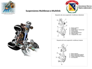 Suspensiones Multibrazo o Multilink
 