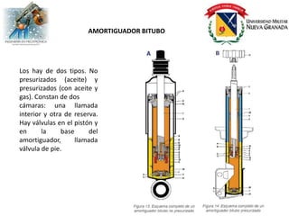 AMORTIGUADOR BITUBO




Los hay de dos tipos. No
presurizados (aceite) y
presurizados (con aceite y
gas). Constan de dos
cámaras: una llamada
interior y otra de reserva.
Hay válvulas en el pistón y
en      la     base     del
amortiguador,       llamada
válvula de pie.
 