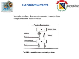 Son todas las clases de suspensiones anteriormente vistas
exceptuando la de tipo neumático




           FIGURA. Modelo suspensiones pasivas
 