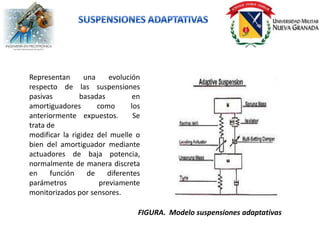 Representan      una     evolución
respecto de las suspensiones
pasivas         basadas          en
amortiguadores       como       los
anteriormente expuestos.         Se
trata de
modificar la rigidez del muelle o
bien del amortiguador mediante
actuadores de baja potencia,
normalmente de manera discreta
en     función    de    diferentes
parámetros            previamente
monitorizados por sensores.

                                  FIGURA. Modelo suspensiones adaptativas
 