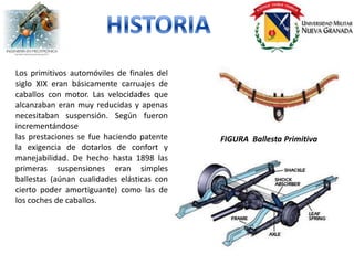 Los primitivos automóviles de finales del
siglo XIX eran básicamente carruajes de
caballos con motor. Las velocidades que
alcanzaban eran muy reducidas y apenas
necesitaban suspensión. Según fueron
incrementándose
las prestaciones se fue haciendo patente    FIGURA Ballesta Primitiva
la exigencia de dotarlos de confort y
manejabilidad. De hecho hasta 1898 las
primeras suspensiones eran simples
ballestas (aúnan cualidades elásticas con
cierto poder amortiguante) como las de
los coches de caballos.
 
