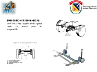SUSPENSIONES SEMIRIGIDAS:
similares a las suspensiones rígidas
pero con menor peso no
suspendido.
 