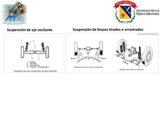 Suspensión de eje oscilante   Suspensión de brazos tirados o arrastrados
 