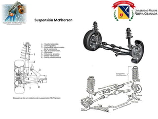 Suspensión McPherson
 