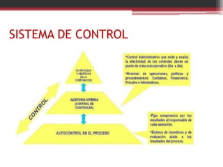 SISTEMA DE CONTROL
 
