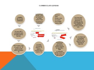CAMBIO CLAVE GENESIS




                       oprima el botón
                        Acceso, como          oprima el
                       se muestra en          botón
       CAMBIO                                 Acceso, como          Si lo hace de la
                          la imagen                                 forma correcta
      DE CLAVE          anterior, debe        se muestra
      GENESIS                                                       aparecerán un
                        reconfirmar la        en la imagen         mensaje que dice
                         contraseña           anterior, debe       "SUS CAMBIOS SE
                                                                     GUARDARON
                                                                   SATISFACTIRIAME
                                                                         NTE"


  El nuevo NIP o
 contraseña debe
 ser alfanumérica.
     Ejemplo:
                                                                      En la ventana que
                                                                         se despliega
                                                                        seleccione la
                                                                       segunda y ultima
                                                reconfirmar la           respuesta de
                                                  contraseña               seguridad
                          su nueva              seleccionar la
PECT12354**1254,         contraseña           primera pregunta
 no usar la “Ñ”. El     entre 6 y 15           de seguridad y
  usuario puede           dígitos y                  digite
 definir la longitud   (mínimo de 6 y
          de            máximo 15)               su respuesta
                                             secreta y tome nota
                                              de esta. Oprima el
                                                botón Enviar a
 