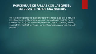 PORCENTAJE DE FALLAS CON LAS QUE EL
       ESTUDIANTE PIERDE UNA MATERIA


Un estudiante pierde la asignatura por tres fallas osea por el 15% de
inasistencias sin justificarlas, eso causa la perdida inmediata de la
materia, otro caso en el que se presenta la perdida de asignaturas,
son las fallas del 25% las cuales son justificables pero aun así causa la
perdida.
 